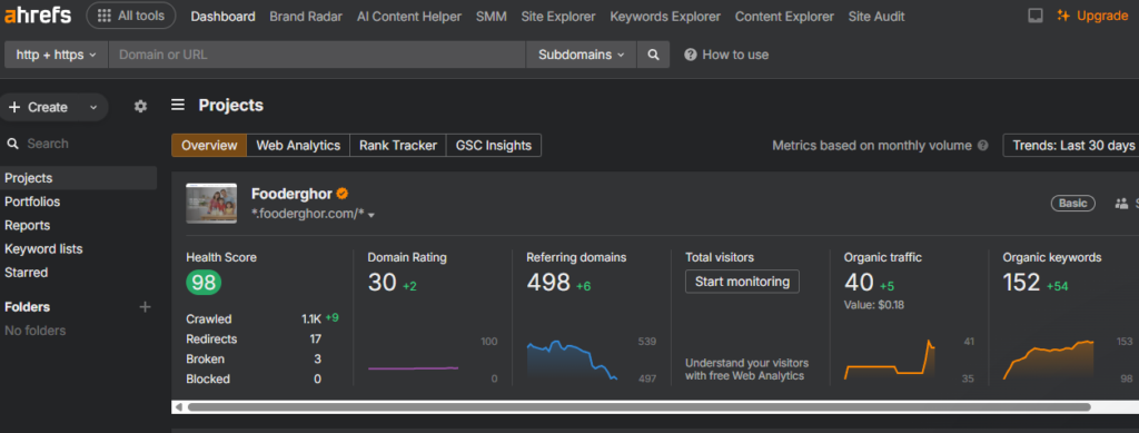 SEO Case Study By SEO Expert Tanvir Hushan