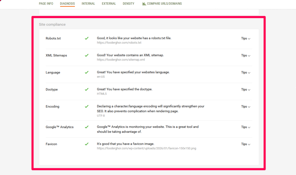 SEO Case Study By SEO Expert Tanvir Hushan