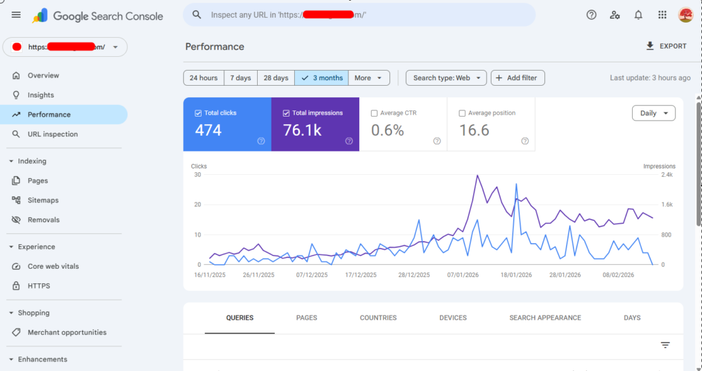 SEO Case Study By SEO Expert Tanvir Hushan