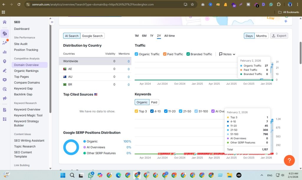 SEO Case Study By SEO Expert Tanvir Hushan