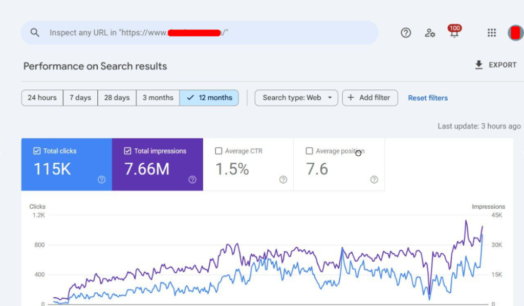 SEO Case Study By SEO Expert Tanvir Hushan