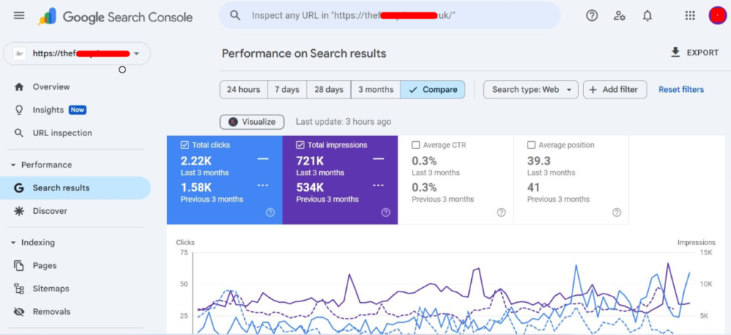 SEO Case Study By SEO Expert Tanvir Hushan