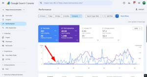 Local business Search console rowing report