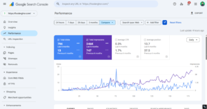 USA health Releted Website SEO success Story - Search console data | SEO Expert Tanvir Hushan 