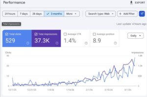 Ecommerece SEO project Success - Boosting Store Visibility by 400% in 90 Days: An E-commerce SEO & AEO Success Story