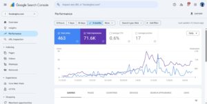 USA health Releted Website SEO success Story - Search console data | SEO Expert Tanvir Hushan 