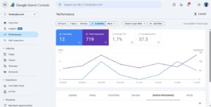 USA health Releted Website SEO success Story - Search console data | SEO Expert Tanvir Hushan 