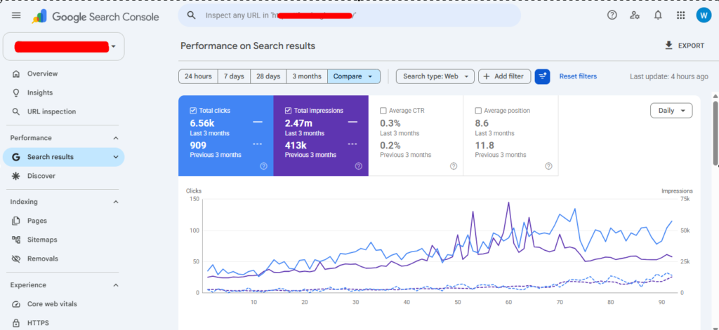 Google Search Console performance report showing a New York local service website’s SEO growth, with 6.56K clicks, 2.47M impressions, and improved average search position over the last three months.